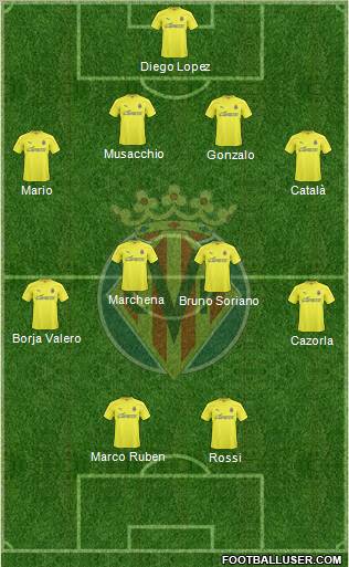 Villarreal C.F., S.A.D. Formation 2011