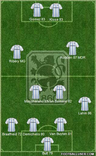 TSV 1860 München Formation 2011