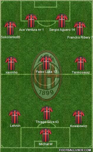 A.C. Milan Formation 2011