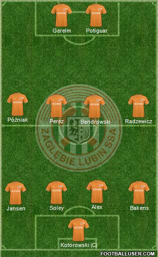Zaglebie Lubin Formation 2011