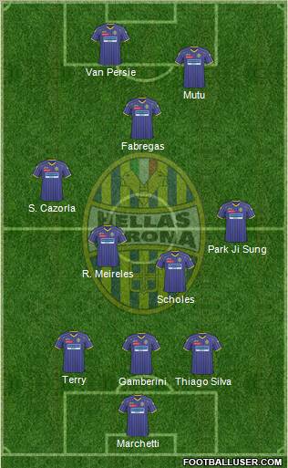 Hellas Verona 3-4-1-2 football formation