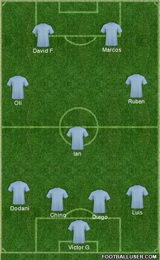 Champions League Team Formation 2011
