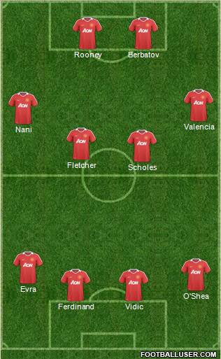 Manchester United Formation 2011