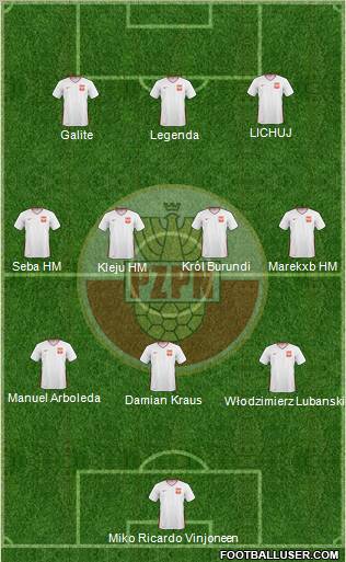 Poland Formation 2011