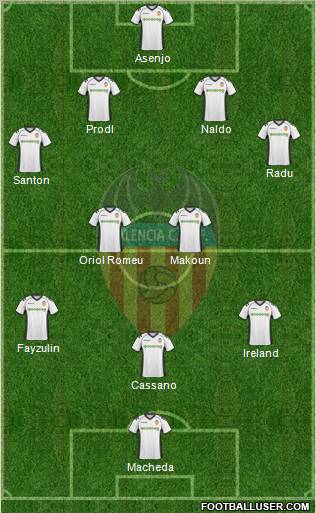 Valencia C.F., S.A.D. Formation 2011