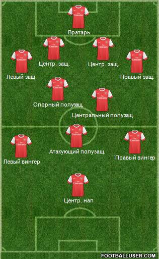 Arsenal Formation 2011