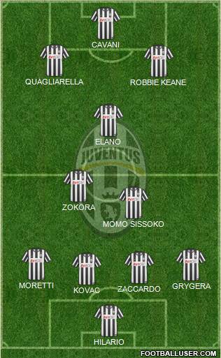Juventus Formation 2011