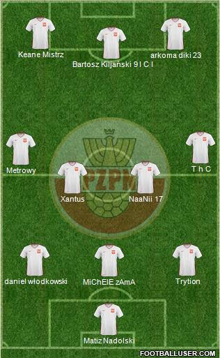 Poland Formation 2011
