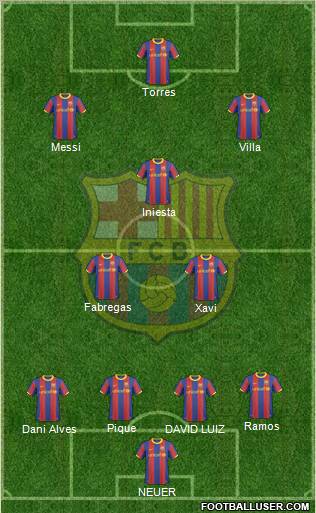 F.C. Barcelona Formation 2011