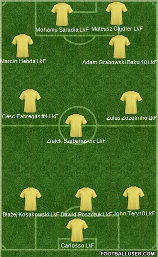 Champions League Team Formation 2011