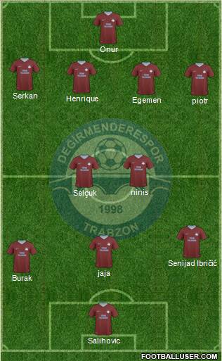Trabzon Karadenizspor Formation 2011