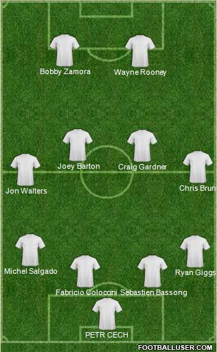 Champions League Team Formation 2011