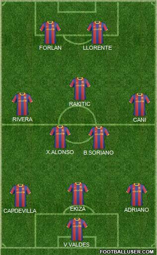 F.C. Barcelona B Formation 2011