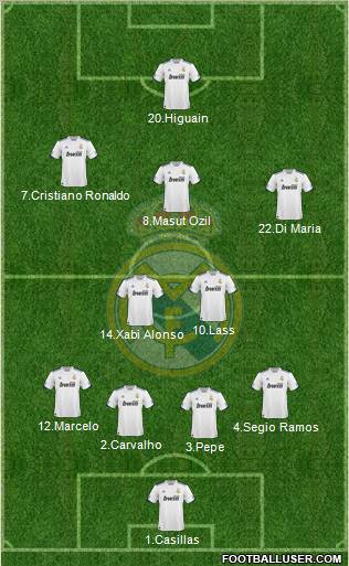 Real Madrid C.F. Formation 2011