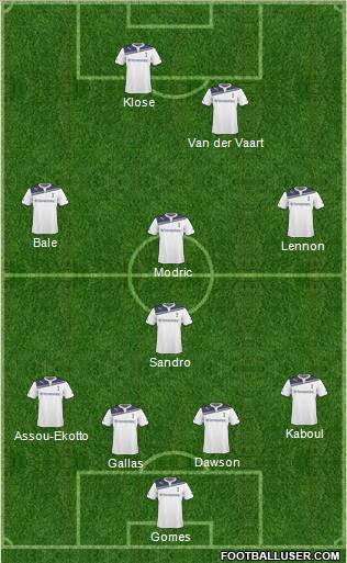 Tottenham Hotspur Formation 2011