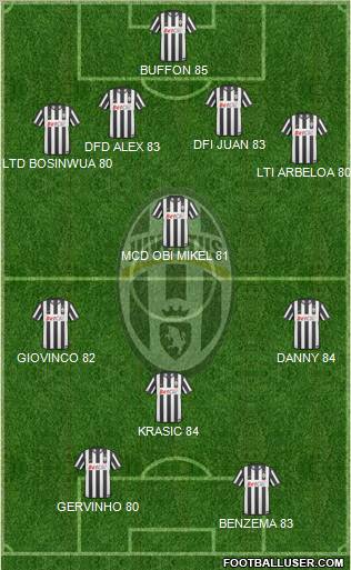 Juventus Formation 2011