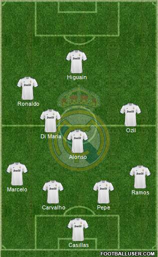 Real Madrid C.F. Formation 2011