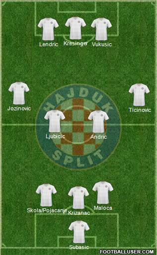 HNK Hajduk football formation