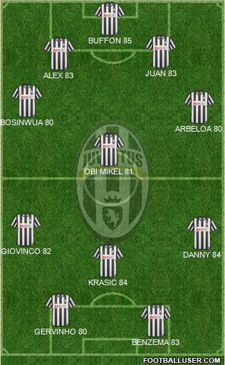 Juventus Formation 2011