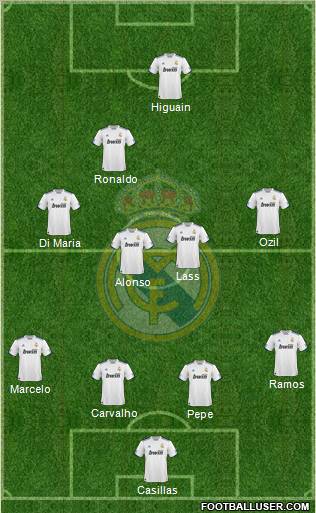 Real Madrid C.F. Formation 2011