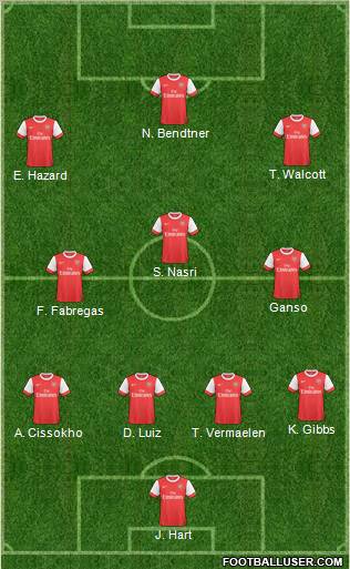 Arsenal Formation 2011