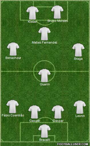 Dream Team Formation 2011