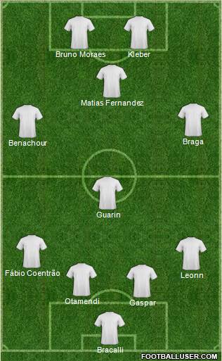Dream Team Formation 2011