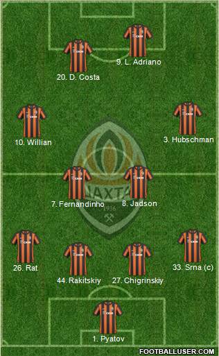 Shakhtar Donetsk Formation 2011