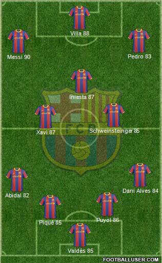 F.C. Barcelona Formation 2011