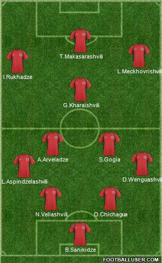 Albania Formation 2011