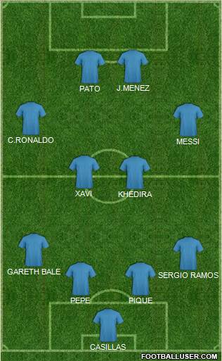 Dream Team Formation 2011