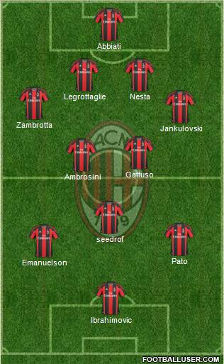 A.C. Milan Formation 2011
