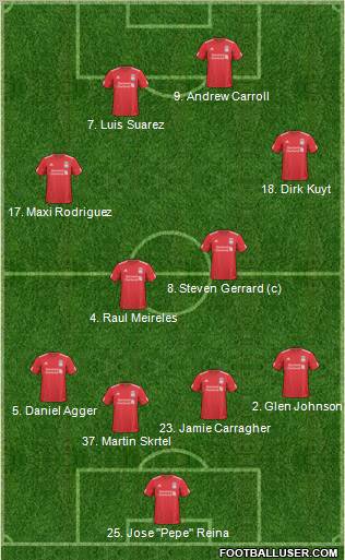 Liverpool Formation 2011