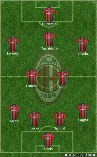 A.C. Milan Formation 2011
