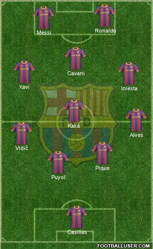 F.C. Barcelona Formation 2011