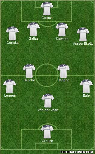 Tottenham Hotspur Formation 2011