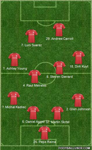 Liverpool Formation 2011