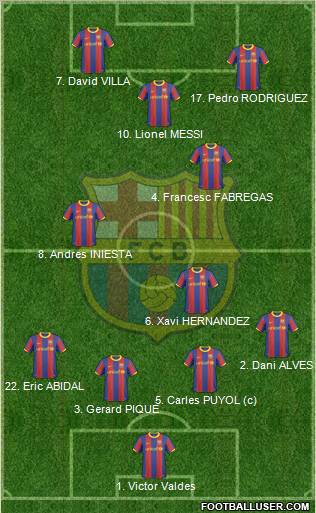 F.C. Barcelona Formation 2011