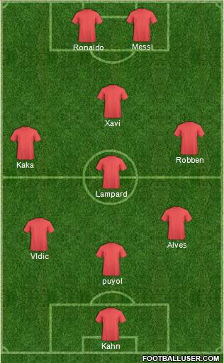 Dream Team Formation 2011