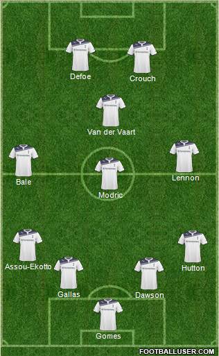 Tottenham Hotspur Formation 2011
