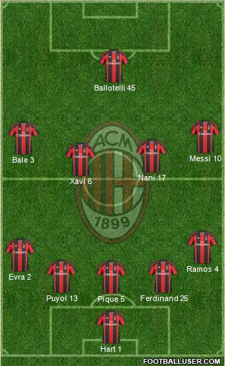 A.C. Milan Formation 2011