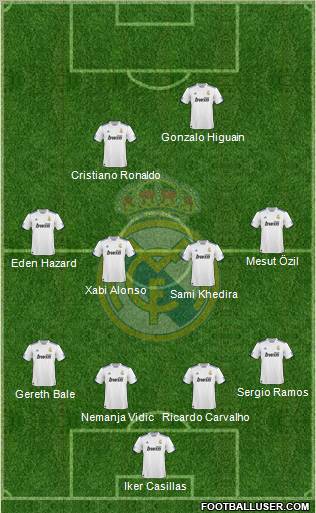 Real Madrid C.F. Formation 2011
