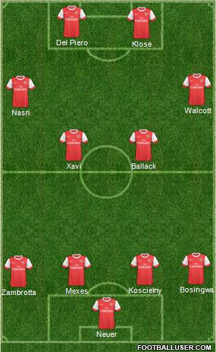Arsenal Formation 2011