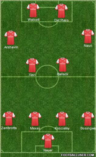 Arsenal Formation 2011