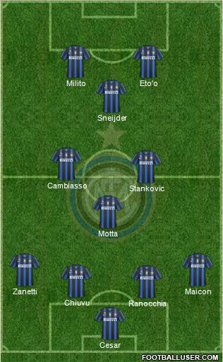 F.C. Internazionale Formation 2011
