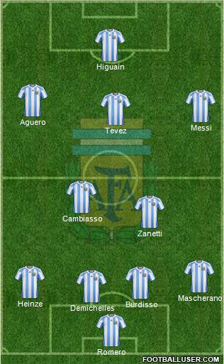 Argentina Formation 2011