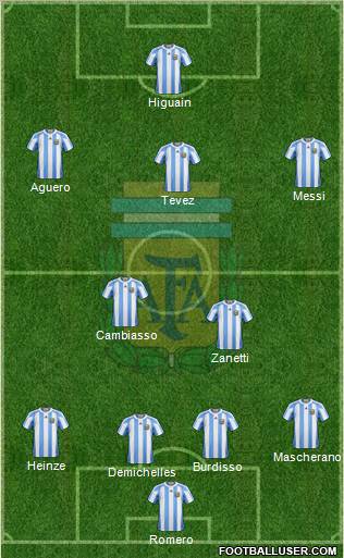 Argentina 4-2-3-1 football formation