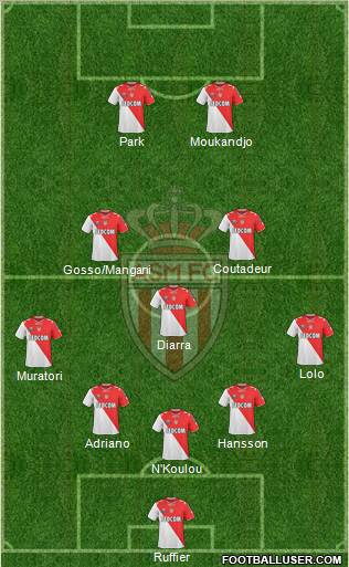 AS Monaco FC Formation 2011