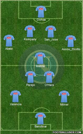 Napoli Formation 2011