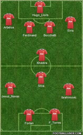Manchester United Formation 2011